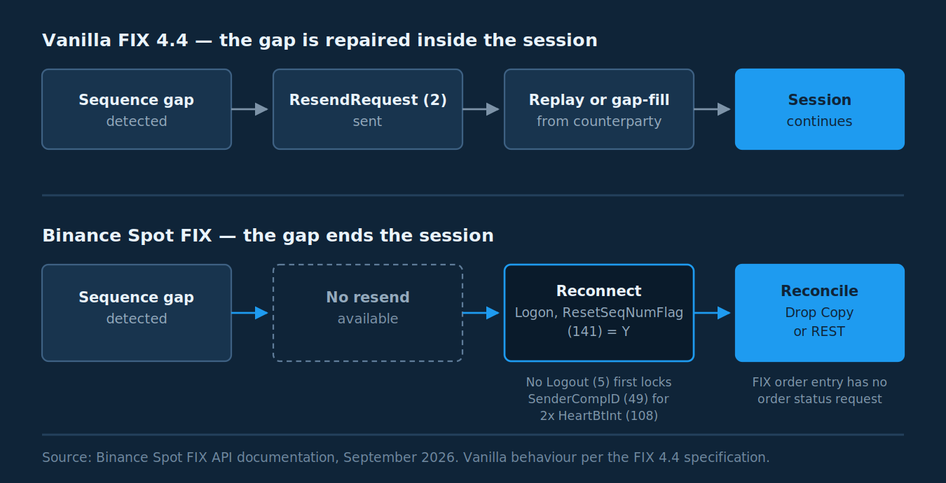 binance-spot-fix-api-architecture-img.png